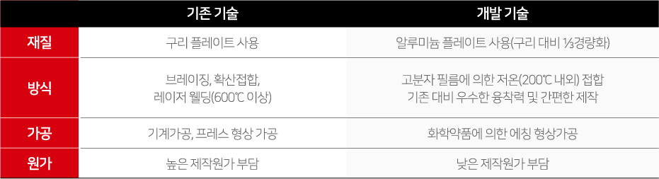 표