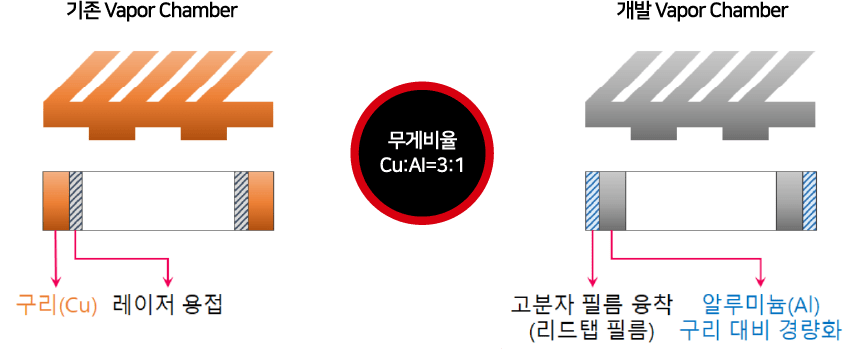 비교이미지