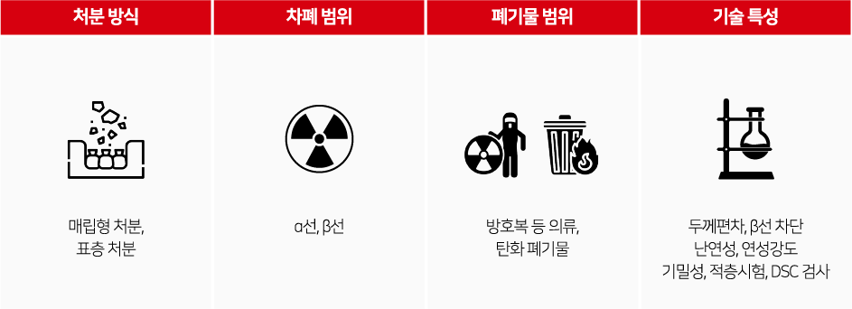 표